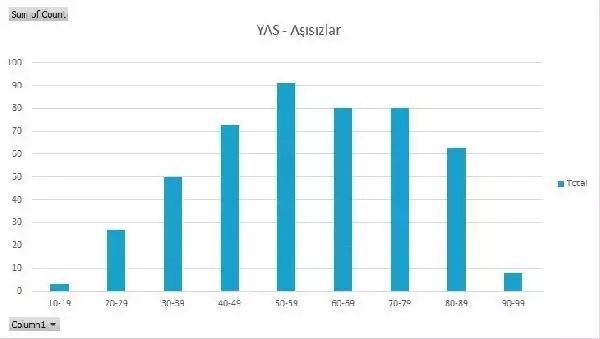 Ağır bakımlarda "aşısız" ve "eksik aşılı" alarmı