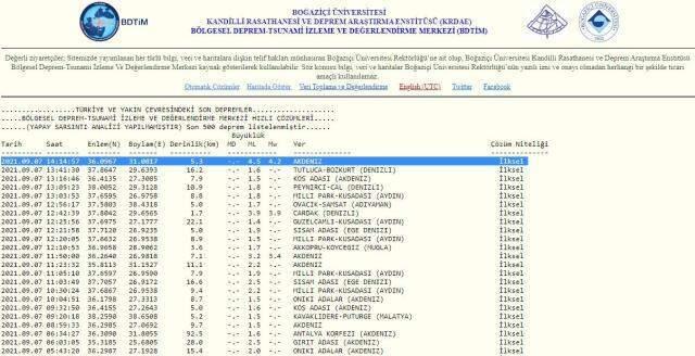 Son Dakika: Nerede deprem oldu? Antalya'da deprem mi oldu? Kandilli ve AFAD deprem listesi!