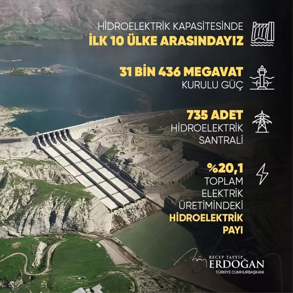 Cumhurbaşkanı Erdoğan: