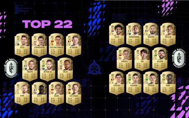 FIFA 22 oyuncu reytingleri açıklandı