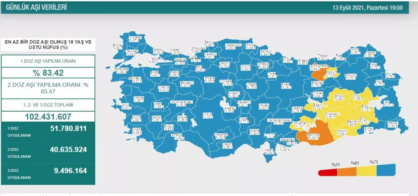 hangi ilde kac kisi asi oldu istanbul ankara izmir bursa adana samsun asi sayilari ve asi