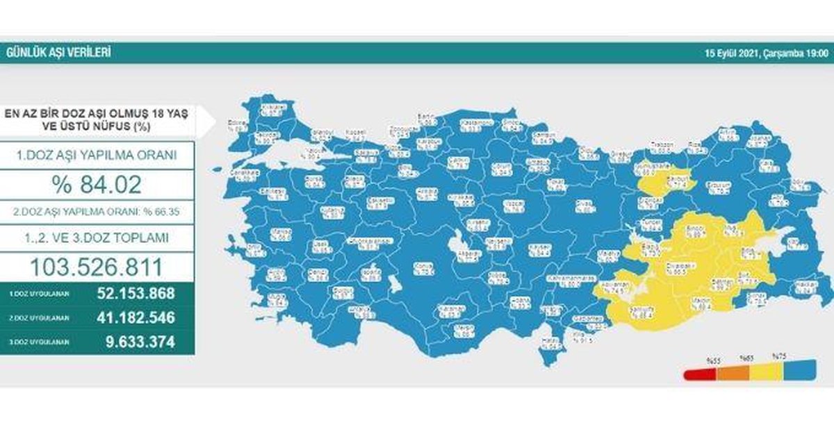 Hangi ilde kaç kişi aşı oldu? İstanbul, Ankara, İzmir, Bursa, Adana, Samsun aşı sayıları ve aşı haritası! 15 Eylül günlük aşı ve doz sayıları! - Vimarsana News
