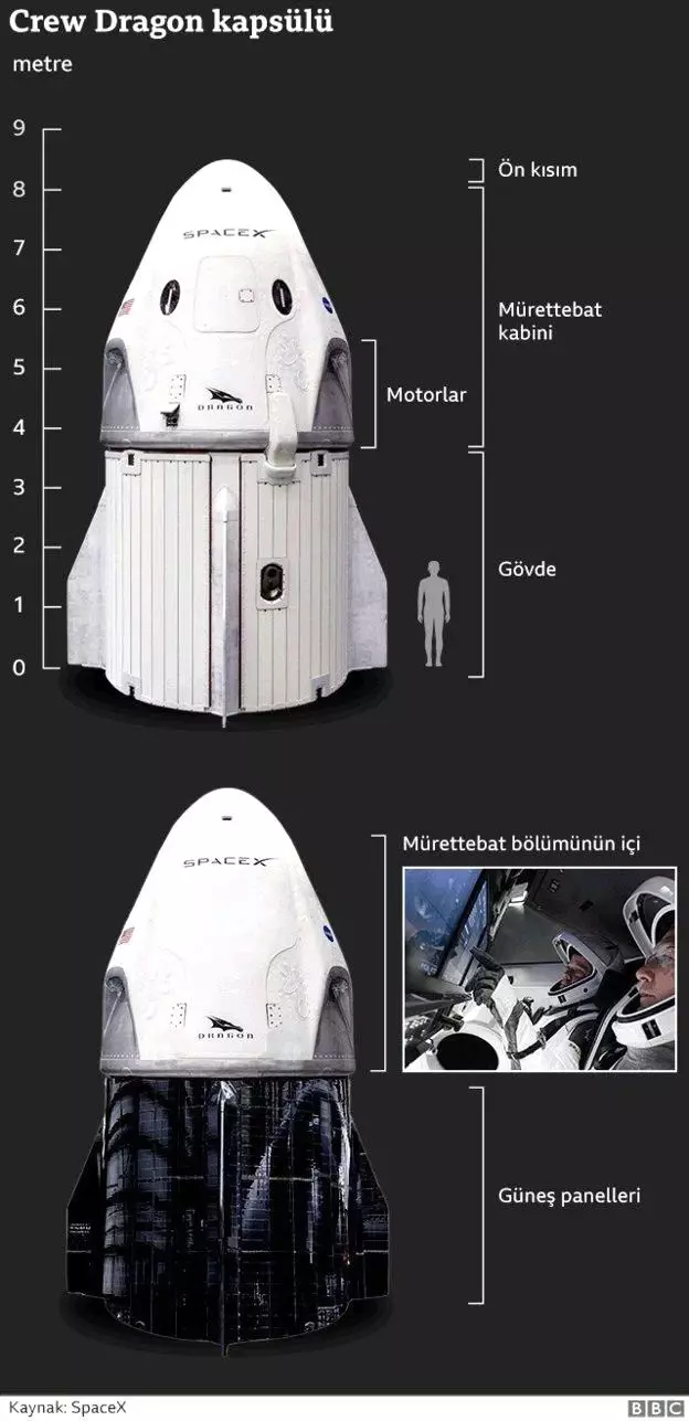 Inspiration4: Dört amatör astronotun uzay yolculuğu için geri sayım başladı