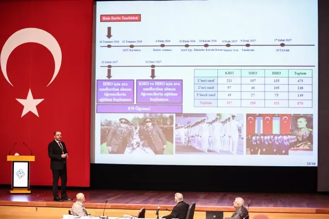 Son dakika! Uluslararası Türk Askeri Eğitim ve Öğretim Tarihi Sempozyumu İstanbul'da gerçekleştirildi