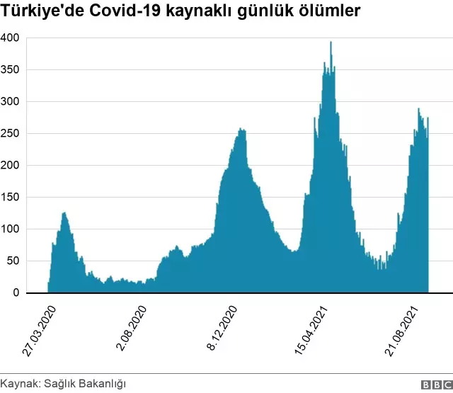 7 başlıkta dünyada ve Türkiye'de bu hafta öne çıkanlar