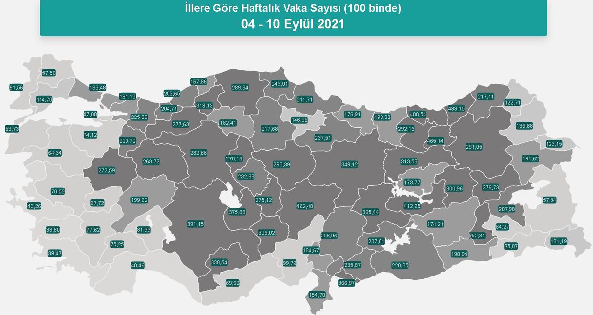 İl il koronavirüs vaka sayıları kaçtır? 4-10 Eylül İl il güncel koronavirüs risk haritası ve haftalık vaka sayıları açıklandı mı?