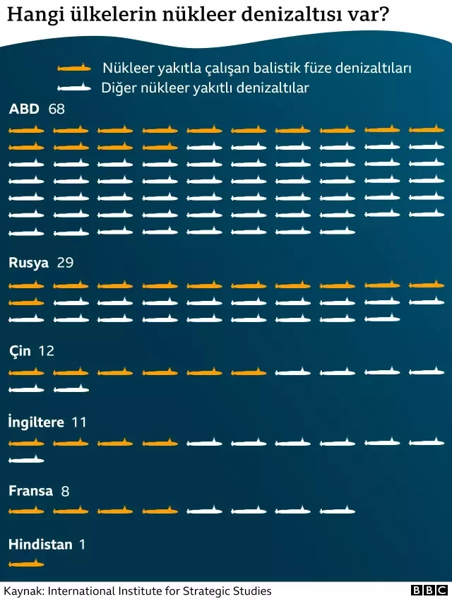 AUKUS Paktı'na tepki olarak Fransa, ABD ve Avustralya'dan büyükelçilerini geri çekti