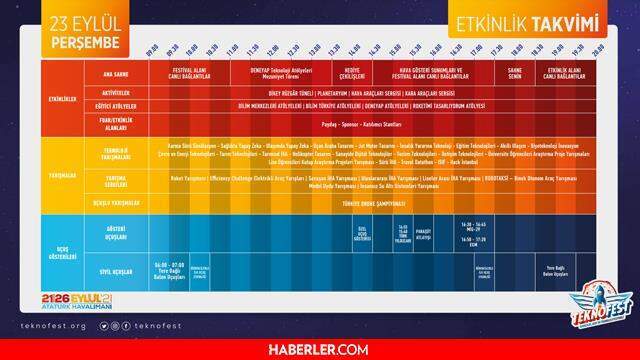 Teknofest 2021 nerede? Teknofest 2021 ne zaman? Teknofest etkinlik takvimi!