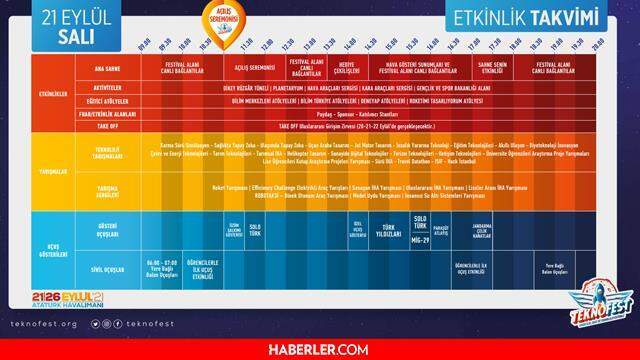 Teknofest 2021 nerede? Teknofest 2021 ne zaman? Teknofest etkinlik takvimi!