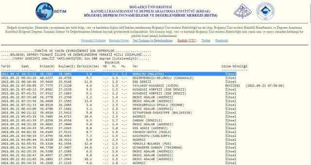 Malatya son depremler! Son Dakika: Malatya'da deprem mi oldu? Malatya Kandilli ve AFAD deprem listesi!
