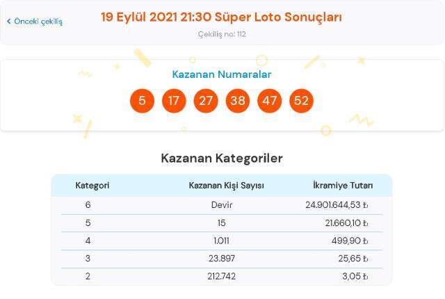 Süper Loto sonuçları! 21 Eylül Salı Süper Loto sonuçları açıklandı! Süper Loto bugün kazanan numaralar neler?