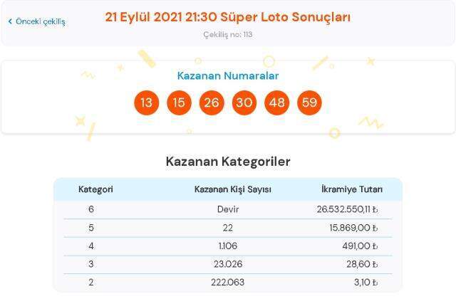 Süper Loto sonuçları! 21 Eylül Salı Süper Loto sonuçları açıklandı! Süper Loto bugün kazanan numaralar neler?