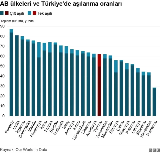 İngiltere Türkiye'de yapılan aşıları neden tanımıyor, bu karar değişebilir mi?