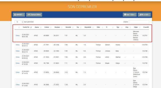 İstanbul'da deprem mi oldu? Gebze, Yalova deprem son dakika! 23 Eylül Cuma AFAD ve Kandilli deprem listesi! Son depremler