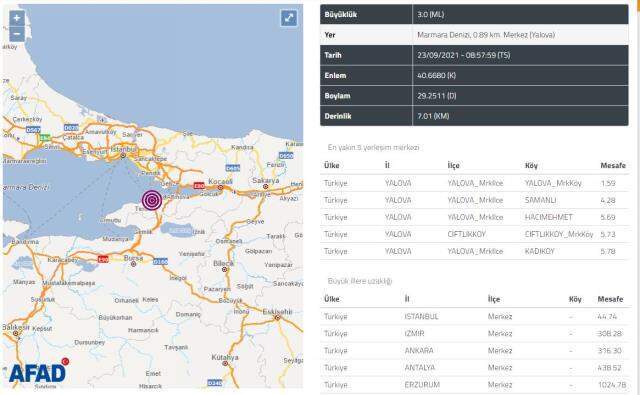 Yalova'da deprem mi oldu? Son Dakika: Nerede deprem oldu? Yalova Kandilli ve AFAD deprem listesi!