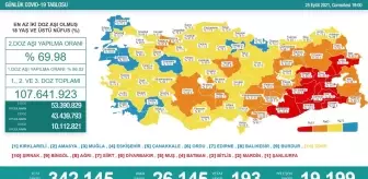 Sağlık Bakanlığı: Son dakika haberleri! Son 24 saatte korona virüsten 193 kişi hayatını kaybetti Sağlık Bakanlığı: Son dakika haberleri! Son 24 saatte korona virüsten 193 kişi hayatını kaybetti