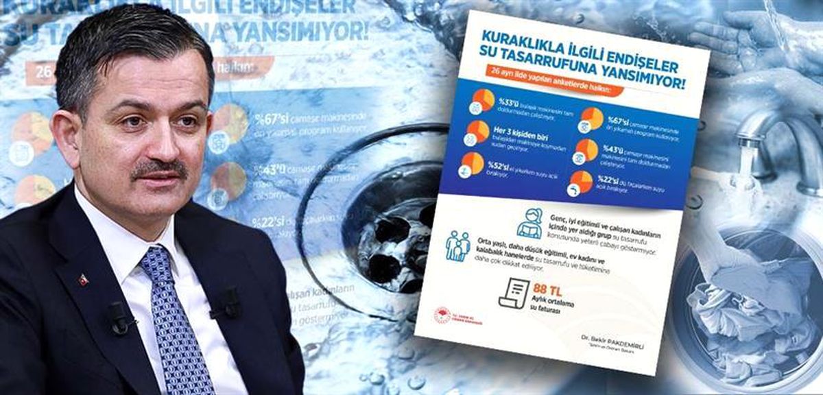 Tarım ve Orman Bakanlığı'ndan Türkiye'nin su tüketim alışkanlıklarını ortaya koyan araştırma