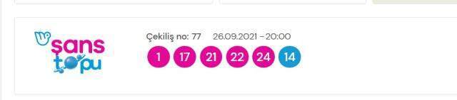 Şans Topu sonuçları açıklandı! 26 Eylül 2021 Pazar Şans Topu sonuçlarına nereden bakılır? Şans Topu çekiliş sorgulama ekranı!