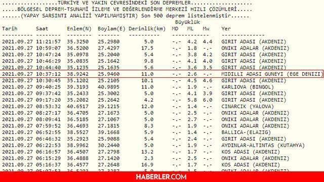 izmir in merkezi neresidir