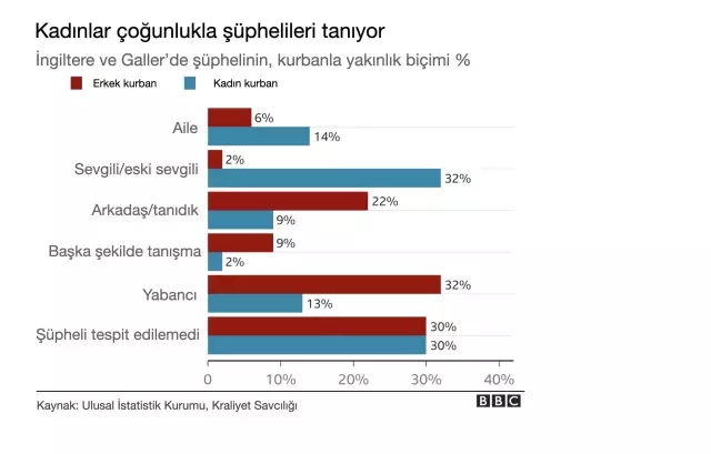 İngiltere'de kadına yönelik 'şiddet salgını': Veriler ve uzmanlar neler söylüyor?