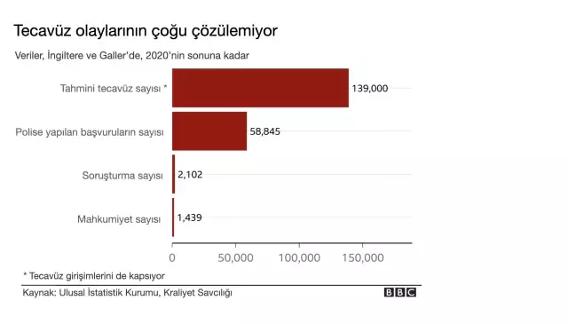 İngiltere'de kadına yönelik 'şiddet salgını': Veriler ve uzmanlar neler söylüyor?
