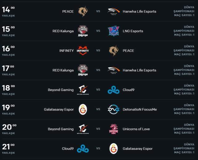 2021 Dünya Şampiyonası ön eleme aşaması birinci gününden öne çıkan sonuçlar 2021 Dünya Şampiyonası ön eleme aşaması birinci gününden öne çıkan sonuçlar