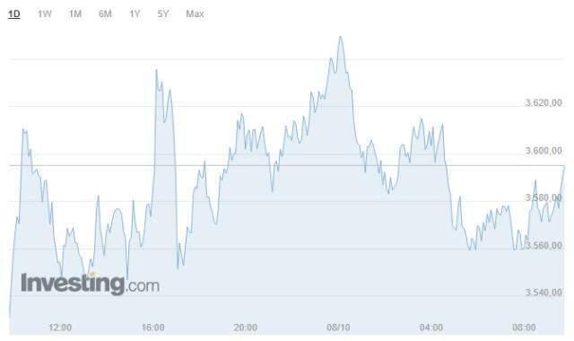 Ethereum ne kadar? Ethereum kaç tl, kaç dolar? Ethereum yükselecek mi, düşecek mi? Ethereum grafiği! Ethereum ne kadar? Ethereum kaç tl, kaç dolar? Ethereum yükselecek mi, düşecek mi? Ethereum grafiği!