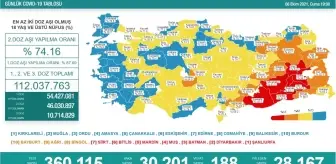 Şanlıurfa: Son dakika haberleri: Son 24 saatte korona virüsten 188 kişi hayatını kaybetti Şanlıurfa: Son dakika haberleri: Son 24 saatte korona virüsten 188 kişi hayatını kaybetti