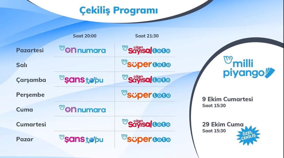 Şans Topu çekiliş sonuçları son dakika! 10 Ekim Şans Topu canlı kazandıran numaralar