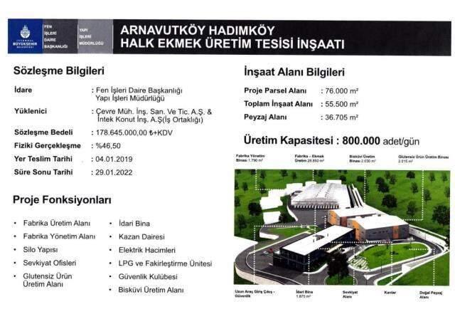 AK Partili Göksu'dan İmamoğlu'nu zora sokacak ihale iddiası: 2 milyar lira sadece bir kişiye gitmiş