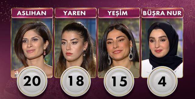 Gelinim Mutfakta kim birinci oldu? 12 Ekim Gelinim Mutfakta çeyrek altını kim aldı? Gelinim Mutfakta puan durumu! Gelinim Mutfakta son bölüm İZLE! Gelinim Mutfakta kim birinci oldu? 12 Ekim Gelinim Mutfakta çeyrek altını kim aldı? Gelinim Mutfakta puan durumu! Gelinim Mutfakta son bölüm İZLE!