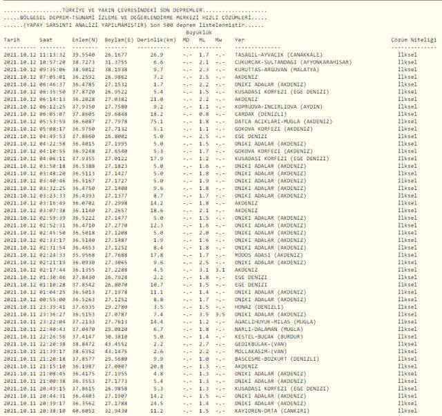 haberler son depremler bugun kocaeli de deprem mi oldu 14455340 5698 m