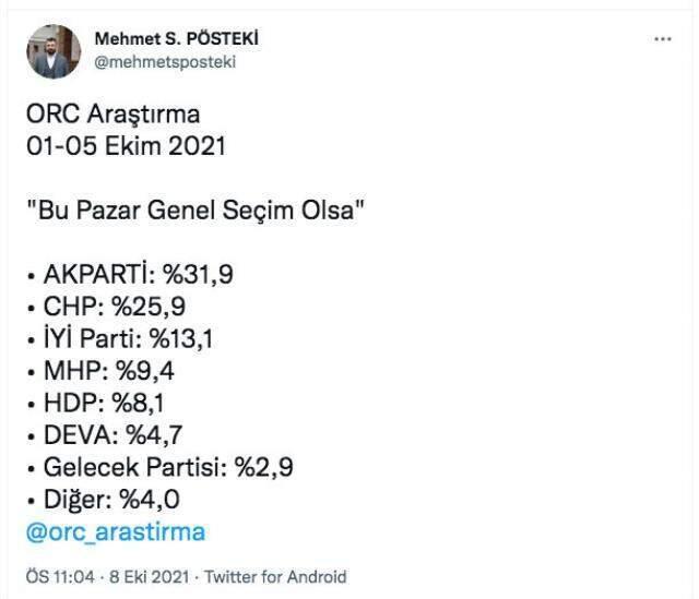 AK Parti kendilerini yüzde 31 gösteren anketi yalanladı, şirketin sahibi çok sert çıktı