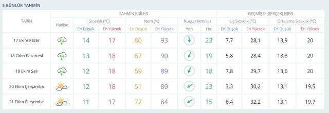 17 Ekim İstanbul'da bugün hava durumu nasıl, yağış var mı? İstanbul'da yarınki hava durumu nasıl? | İstanbul Hava Durumu 17 Ekim İstanbul'da bugün hava durumu nasıl, yağış var mı? İstanbul'da yarınki hava durumu nasıl? | İstanbul Hava Durumu