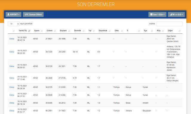 Antalya'da, Isparta'da ve Denizli'de deprem mi oldu? 19 Ekim deprem mi oldu? Nerede deprem oldu? Deprem kaç şiddetinde?