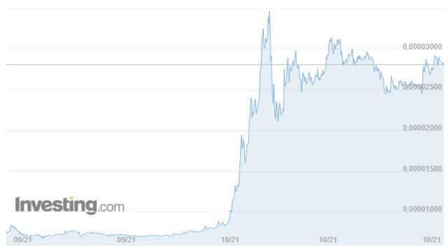 Shiba Coin (SHİB) nedir? Shiba Coin ne kadar? Güncel SHİBA coin yorum ve grafiği! Shiba Coin yükseliyor mu? Shiba Coin (SHİB) nedir? Shiba Coin ne kadar? Güncel SHİBA coin yorum ve grafiği! Shiba Coin yükseliyor mu?