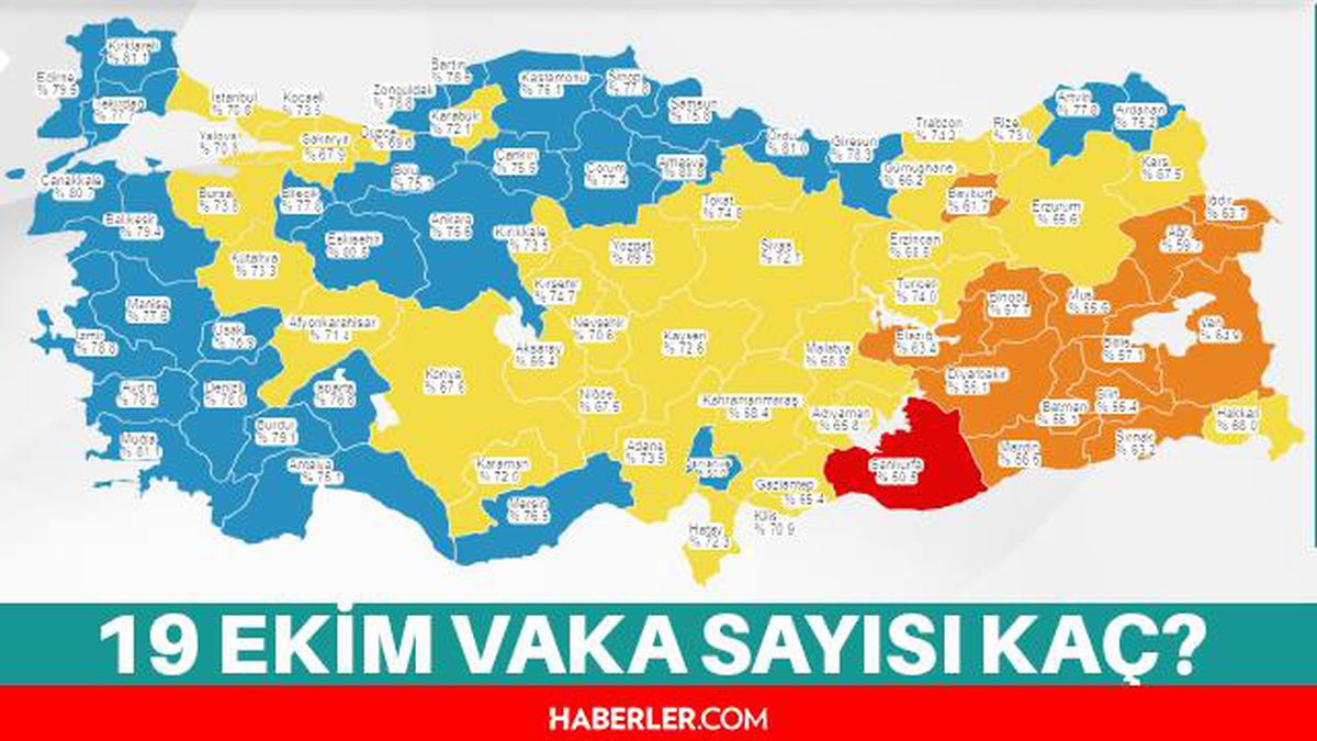 19 Ekim Salı 2021 korona tablosu açıklandı! Son Dakika: Bugünkü corona vaka sayısı kaç? 19 Ekim koronadan kaç kişi öldü? 19 Ekim vaka sayısı!
