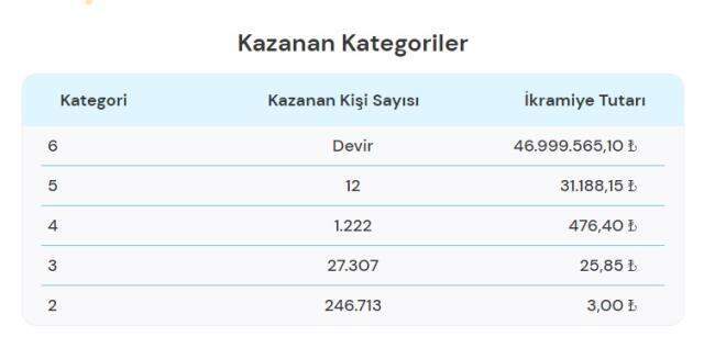 Süper Loto sonuçları! 19 Ekim Süper Loto çekiliş sonuçları! Süper Loto sonuçları açıklandı! Büyük ikramiye kime çıktı? Süper Loto sonuçları! 19 Ekim Süper Loto çekiliş sonuçları! Süper Loto sonuçları açıklandı! Büyük ikramiye kime çıktı?