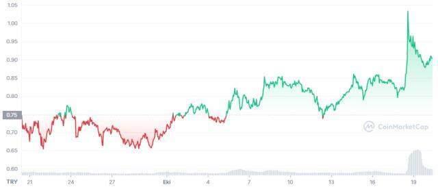 ANKR Coin nedir, nasıl alınır? ANKR Coin kaç TL, ne kadar? Güncel ANKR Coin yorum ve grafiği! ANKR Coin geleceği nedir? ANKR Coin nedir, nasıl alınır? ANKR Coin kaç TL, ne kadar? Güncel ANKR Coin yorum ve grafiği! ANKR Coin geleceği nedir?