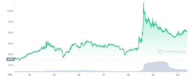 ANKR Coin nedir, nasıl alınır? ANKR Coin kaç TL, ne kadar? Güncel ANKR Coin yorum ve grafiği! ANKR Coin geleceği nedir? ANKR Coin nedir, nasıl alınır? ANKR Coin kaç TL, ne kadar? Güncel ANKR Coin yorum ve grafiği! ANKR Coin geleceği nedir?