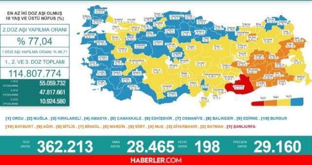 Bugün koronavirüs tablosu açıklandı! Son dakika 21 Ekim 2021 korona bugün vaka sayısı, ölü sayısı! Bugünkü covid 19 vaka sayısı açıklandı mı?