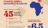 Son dakika haber: Cumhurbaşkanı Erdoğan'dan Türkiye-Afrika Ekonomi ve İş Forumu paylaşımı Açıklaması