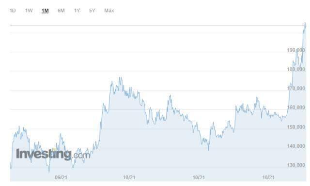 Solana Coin (SOL) nedir, ne kadar, kaç dolar? Solano Coin yorum ve grafik! Solana Coin geleceği, yükselir mi düşer mi? | 22 Ekim 2021 Solana Coin (SOL) nedir, ne kadar, kaç dolar? Solano Coin yorum ve grafik! Solana Coin geleceği, yükselir mi düşer mi? | 22 Ekim 2021