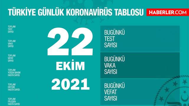 22 Ekim 2021 koronavirüs tablosu yayınlandı mı? Son Dakika: Bugünkü hadise sayısı açıklandı mı?Türkiye'de bugün kaç kişi öldü? Bugünkü Covid tablosu!