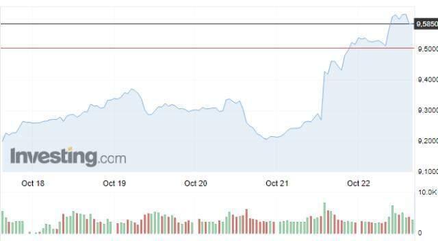 Dolar neden yükseliyor?