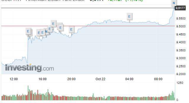 Dolar neden yükseliyor? Dolar rekor kırdı mı, dolar rekoru kaç? Dolar kaç TL? Dolar ne kadar? Dolar düşer mi yükselir mi? Dolar grafiği!