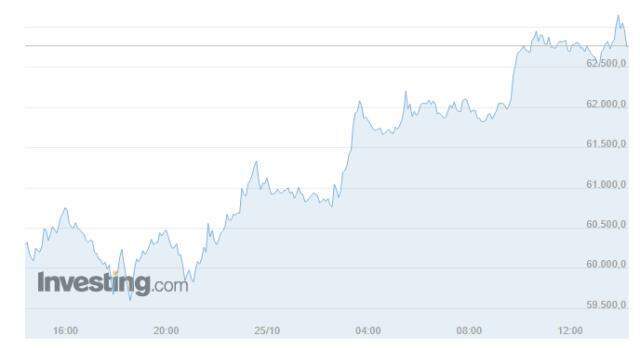 Bitcoin (BTC) ne kadar, kaç dolar? Bitcoin yorum ve grafik! 1 Bitcoin kaç dolar, kaç TL? Bitcoin nedir, yükselir mi düşer mi?