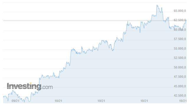 Bitcoin (BTC) ne kadar, kaç dolar? Bitcoin yorum ve grafik! 1 Bitcoin kaç dolar, kaç TL? Bitcoin nedir, yükselir mi düşer mi?