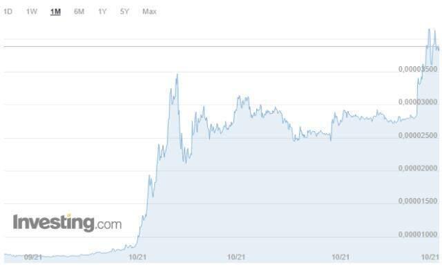 Shiba Coin (SHIB INU) nedir? Shiba Coin yorum ve grafik! Shiba Coin kaç TL, Shiba Coin ne kadar? Shiba Coin geleceği! Shiba Coin (SHIB INU) nedir? Shiba Coin yorum ve grafik! Shiba Coin kaç TL, Shiba Coin ne kadar? Shiba Coin geleceği!