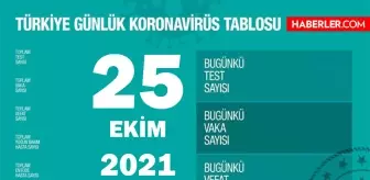 25 ekim 2021 koronavirus tablosu yayinlandi mi son dakika bugunku vaka sayisi aciklandi mi turkiye de bugun kac kisi oldu bugunku covid tablosu